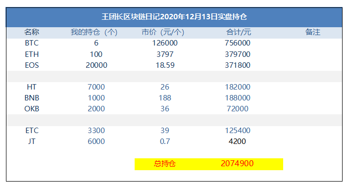 王的区块链日记1130:哦,是的,赚钱 王的区块链日记1130:哦,是的,赚钱