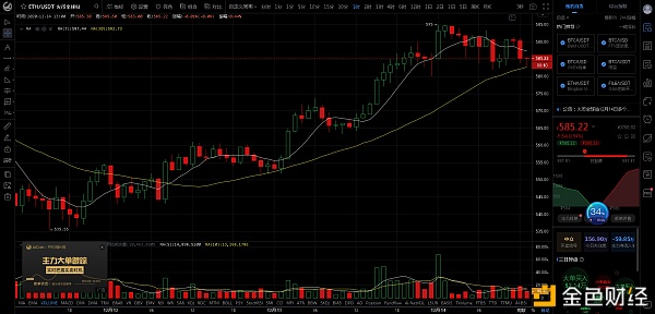 比特币刘先生:eth市场分析及运营建议 比特币刘先生:eth市场分析及运营建议