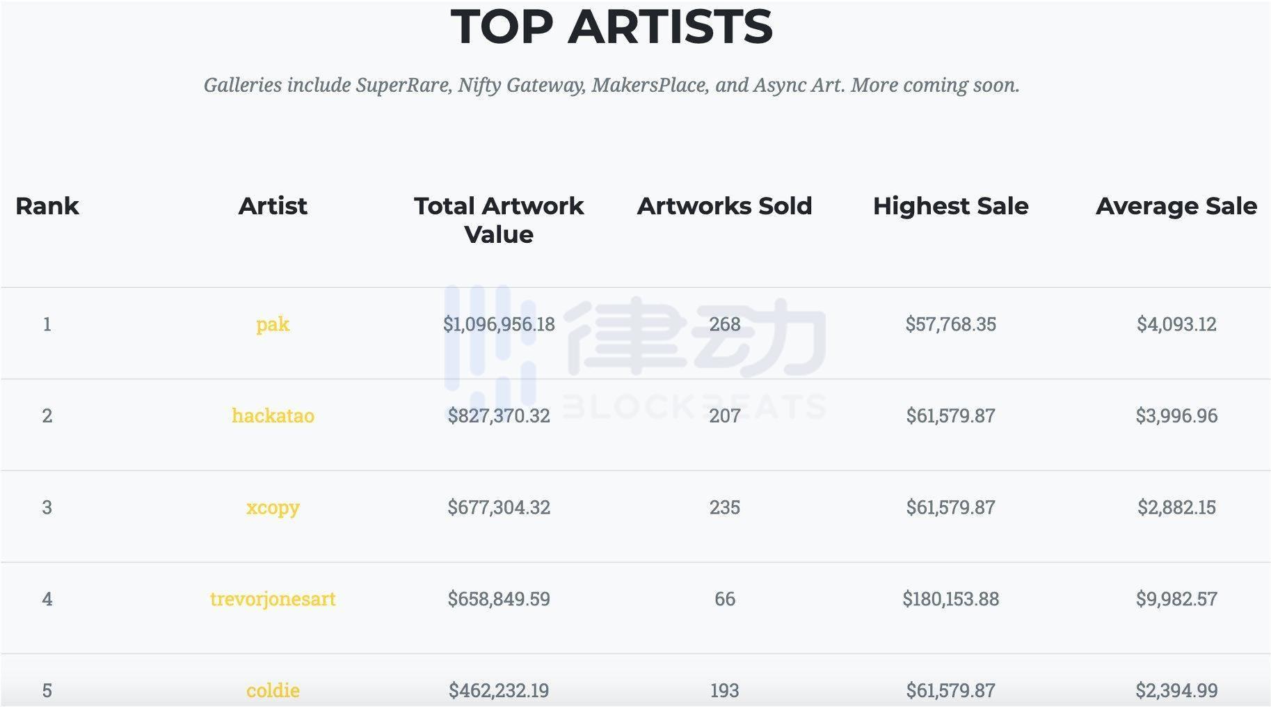 神秘艺术人物：来自反乌托邦未来的艺术家比普尔