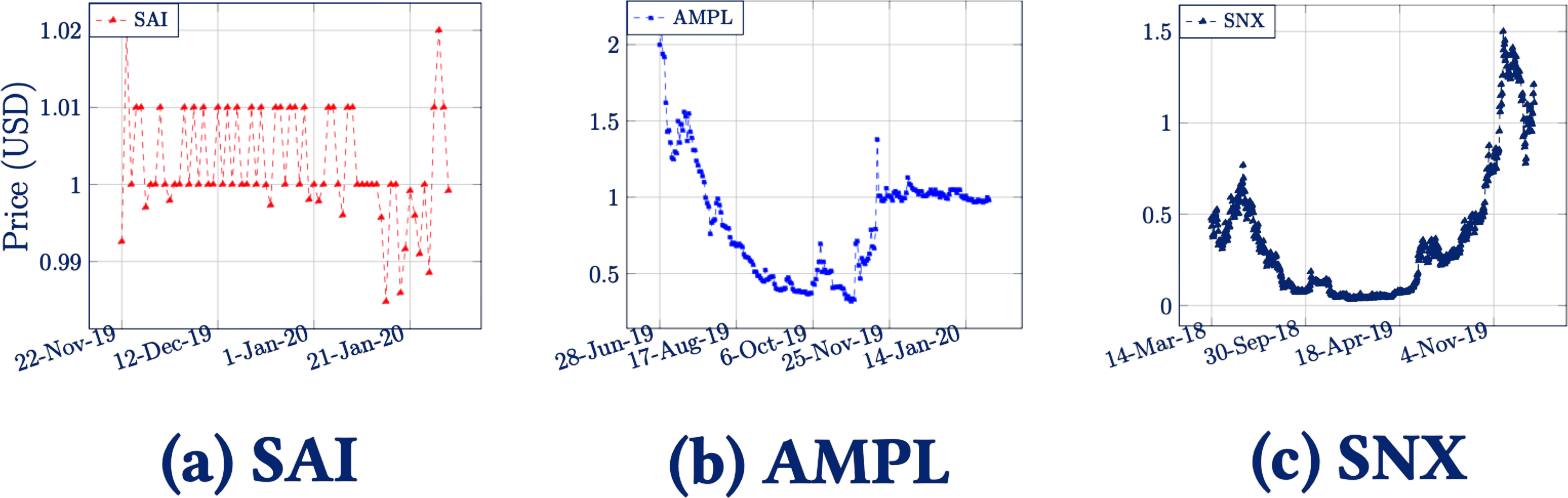 defi-Oracle的初步解决方案7