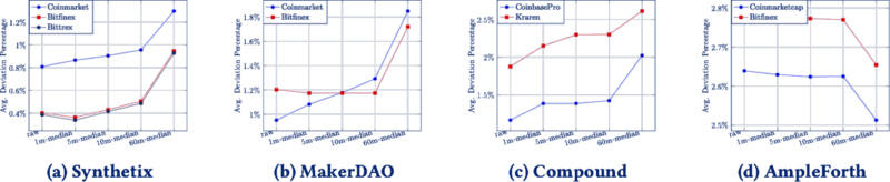 defi-Oracle的初步解决方案13