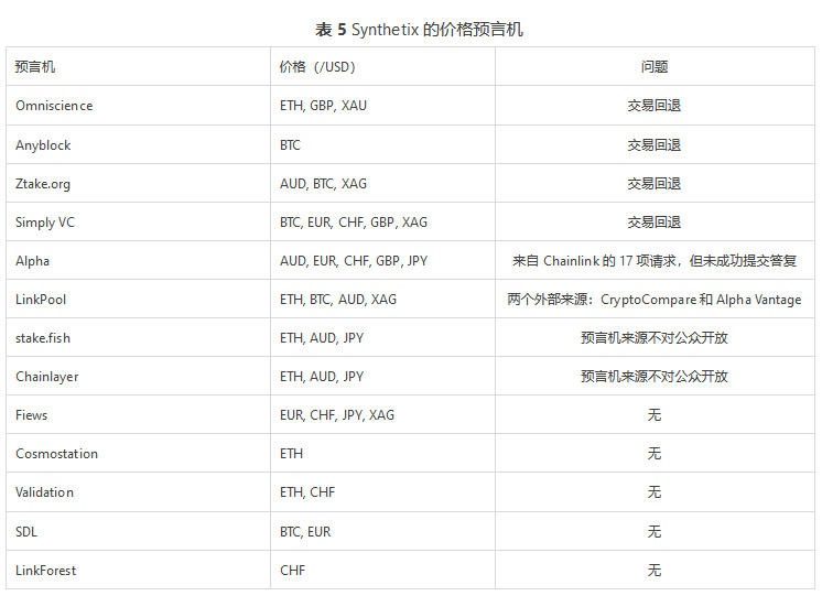 defi-Oracle的初步解决方案18