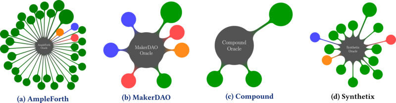 defi-Oracle的初步解决方案19