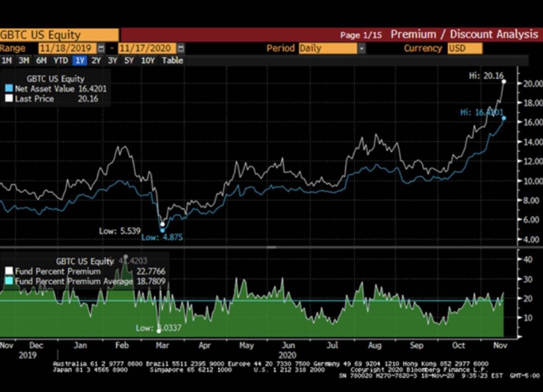 2021年比特币投资者的五大关键指标2