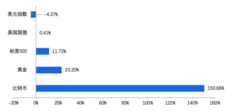 Okex研究：为什么比特币越来越受高净值人士和机构的欢迎？3