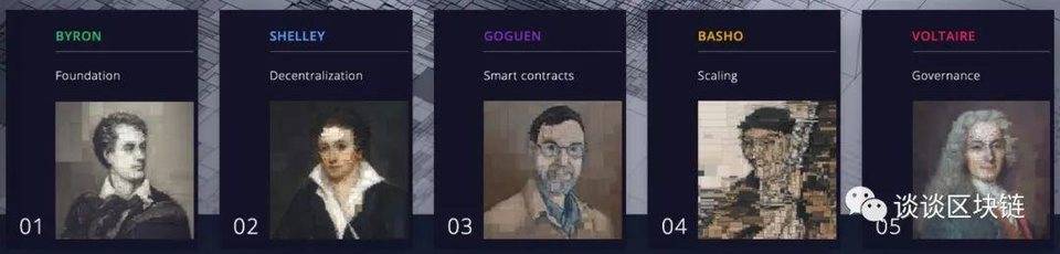 缓慢发展的卡达诺进展如何？了解其创新和制约因素