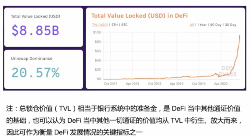 为什么要学defi?这是我见过的最好的答案 为什么要学defi?这是我见过的最好的答案