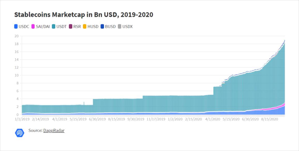 算法稳定货币深度分析：从ampl、basis等角度分析算法稳定货币的机会和不足