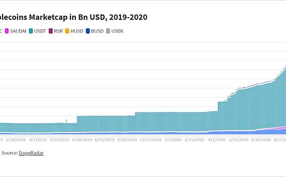 算法稳定货币深度分析：从ampl、basis等角度分析算法稳定货币的机会和不足