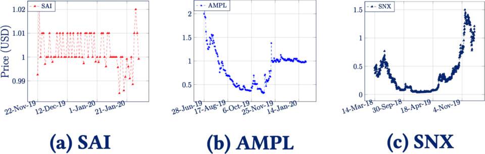 深入分析profi协议Oracle设计：compound、maker、Ampleforth和synthetix7