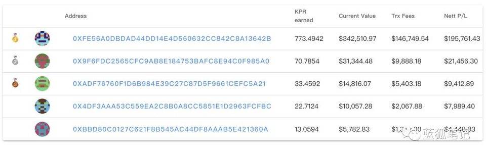 浅析keep3r的应用潜力：为无智能的“智能合约”服务1