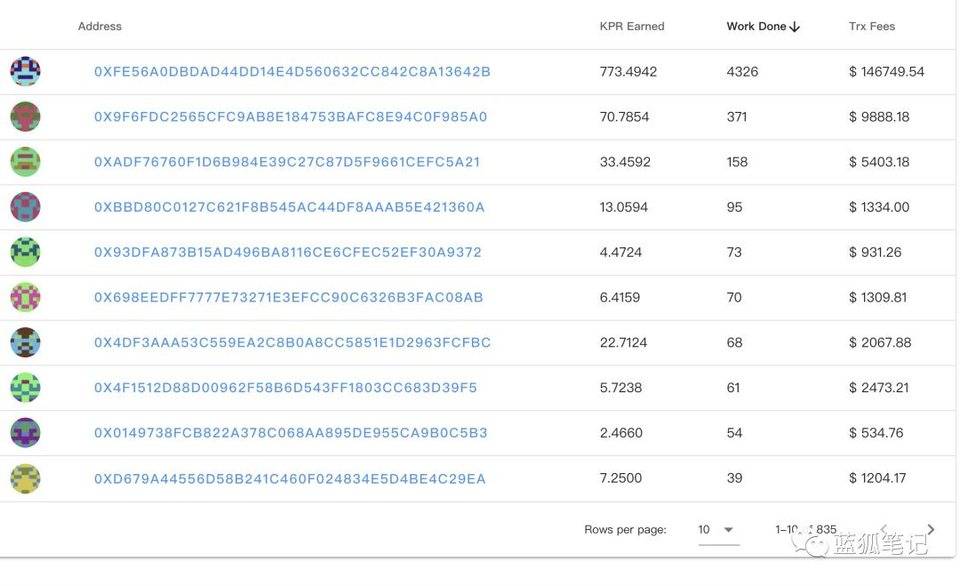 浅析keep3r的应用潜力：为无智能的“智能合约”服务2