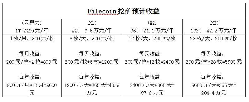 filecoin的价值是什么?如何参与IPFs挖掘?3 filecoin的价值是什么?如何参与IPFs挖掘?3