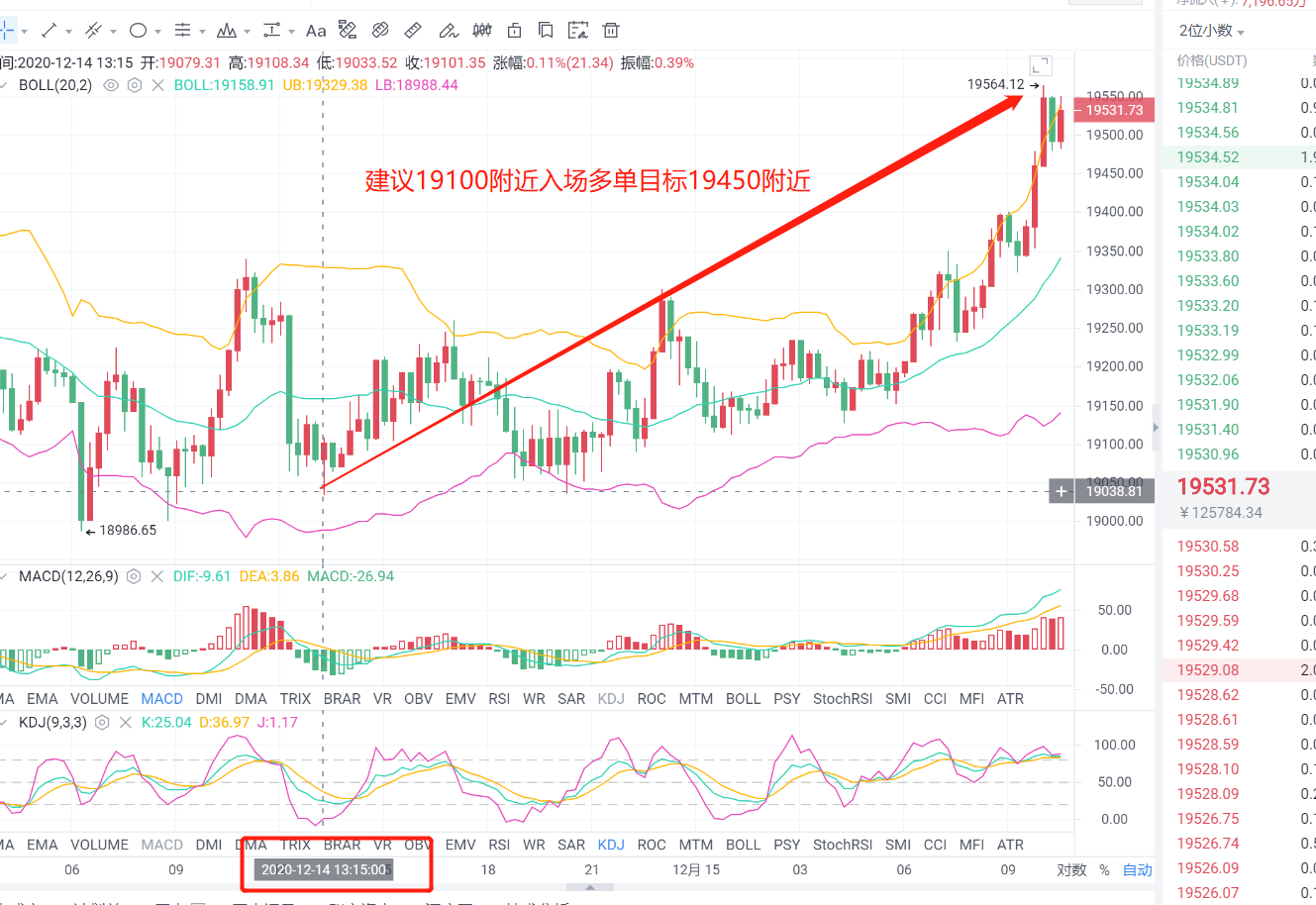 老李杰投币：昨天BTC多单砍350点，ETH 12点，看今天稳健盈利的操作策略1