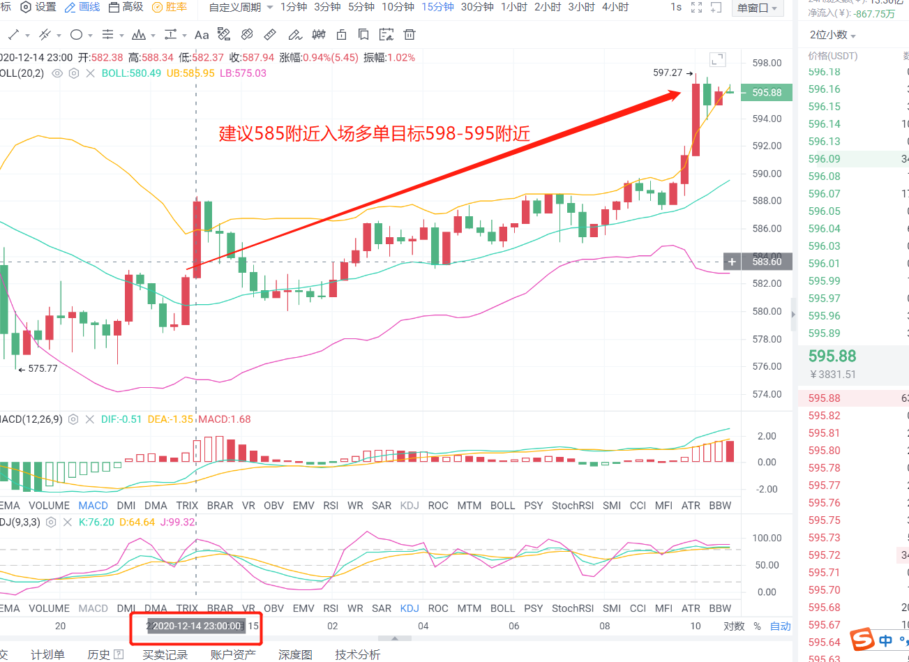 老李杰投币：昨天BTC多单砍350点，ETH 12点，看今天稳健盈利的操作策略3