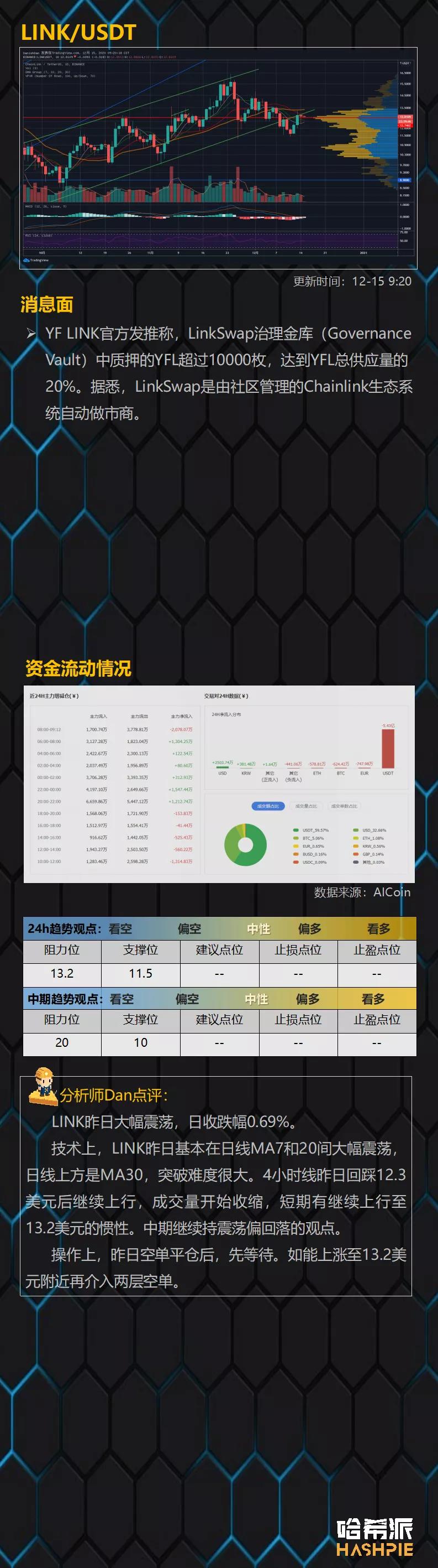 市场焦虑，警惕下跌风险5