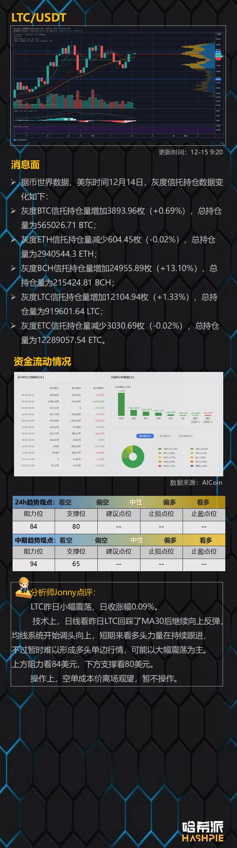 市场焦虑，警惕下跌风险7