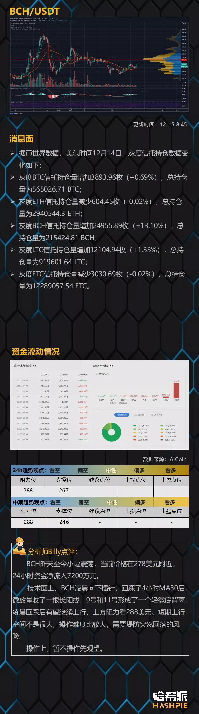 市场焦虑，警惕下跌风险9