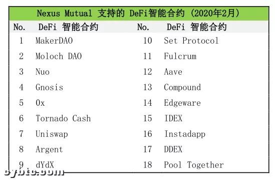 如今，即使是为迪菲资产投保的人也被偷了1