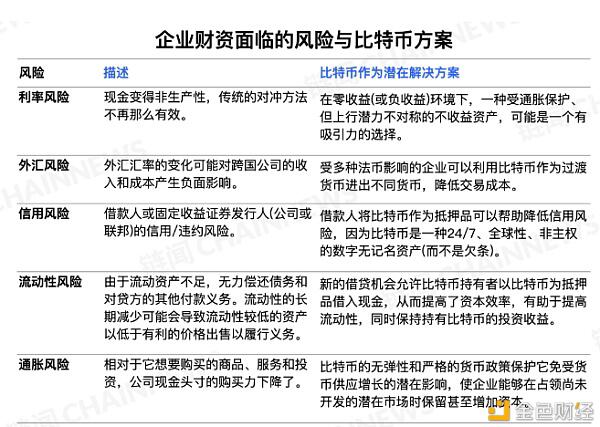 忠诚:企业为什么要考虑比特币 忠诚:企业为什么要考虑比特币