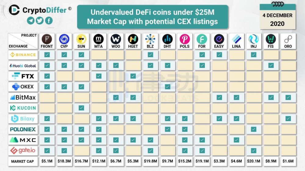 除了安德烈·克朗杰,还有谁是新货币的“货王”?1 除了安德烈·克朗杰,还有谁是新货币的“货王”?1