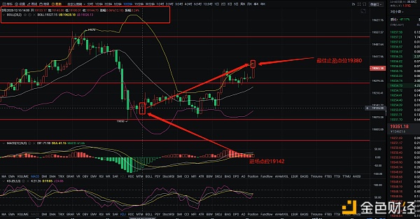 志颖提醒大家下午紧跟经营思路，赚238个盈利点1