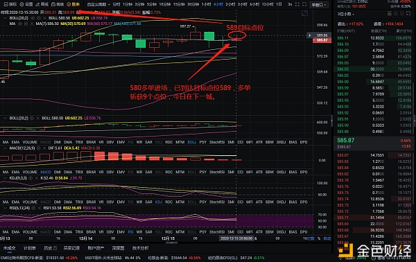 老万币圈：12-15以太坊多单布局，小幅上涨9点，震荡行情仍坐收获利1