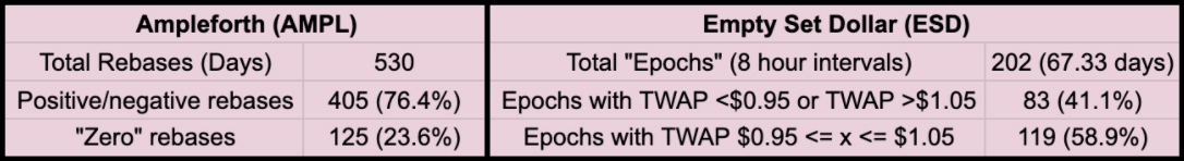 稳定性、弹性和自反性：算法稳定性的深入研究2
