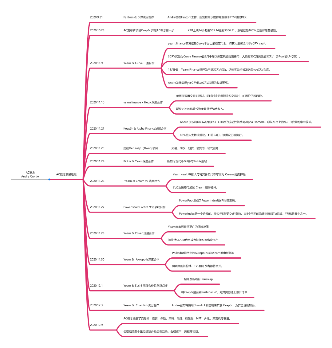 思维导图带你去AC概念周