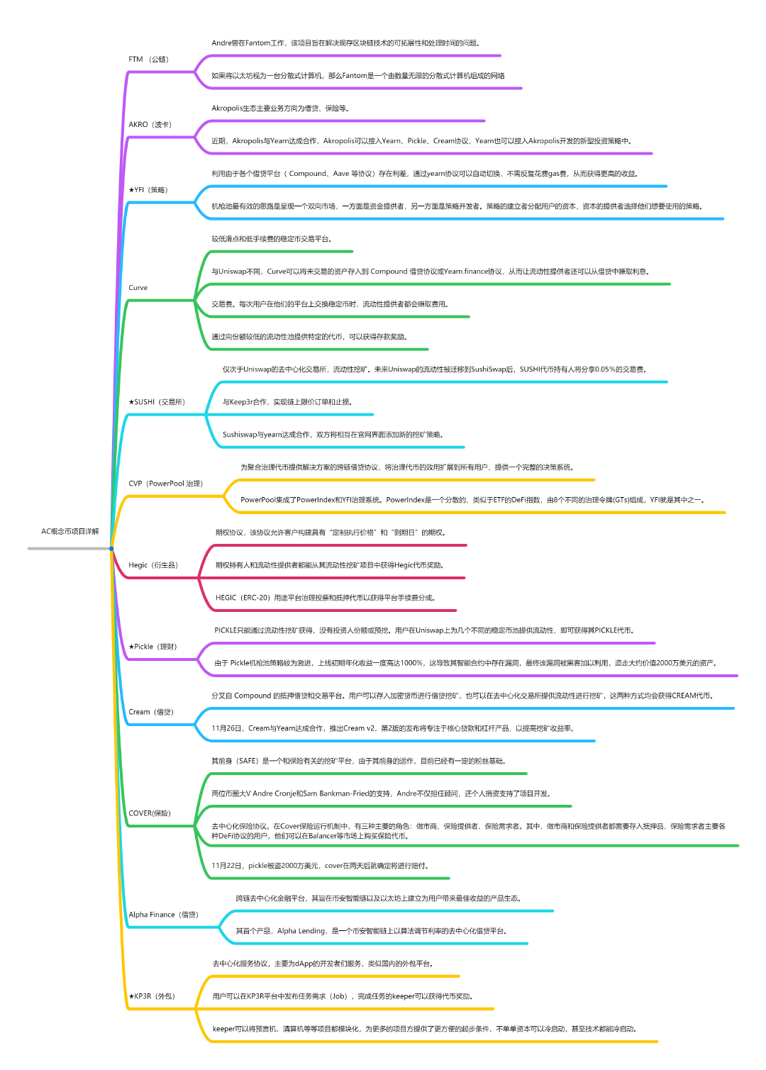 思维导图带你去AC概念周1