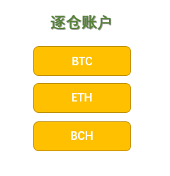 什么是网上火币的全额保证金模式？1