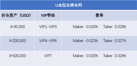 什么是网上火币的全额保证金模式？4