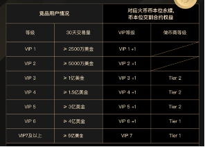 什么是网上火币的全额保证金模式？5