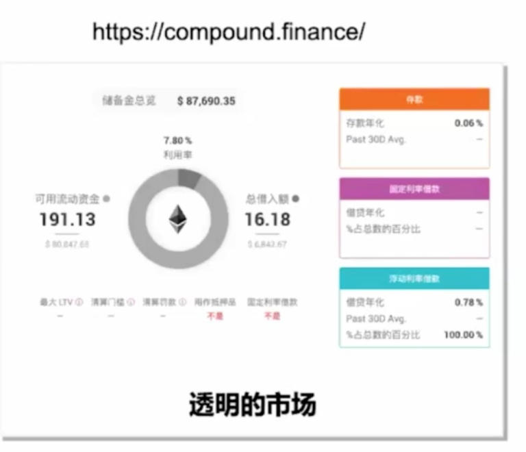 谈谈defi背后的财务原则