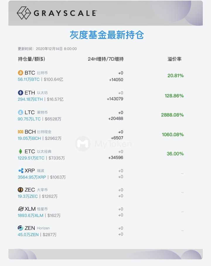 看比特币鲸鱼：这23家机构持有88万比特币2
