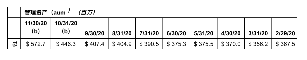 看比特币鲸鱼：这23家机构持有88万比特币5