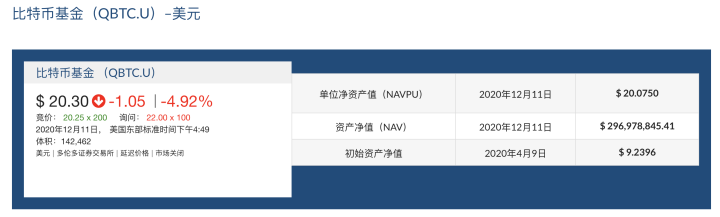 看比特币鲸鱼：这23家机构持有88万比特币6