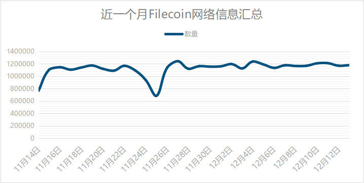 如何在filecoin网络上计算煤气费