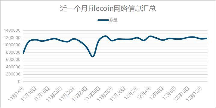 如何设置filecoin网络拥塞的汽油费？