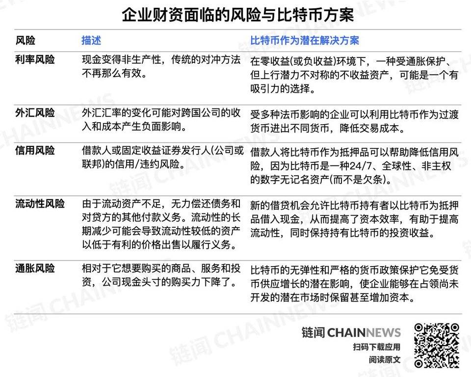 忠诚：企业为什么要考虑比特币