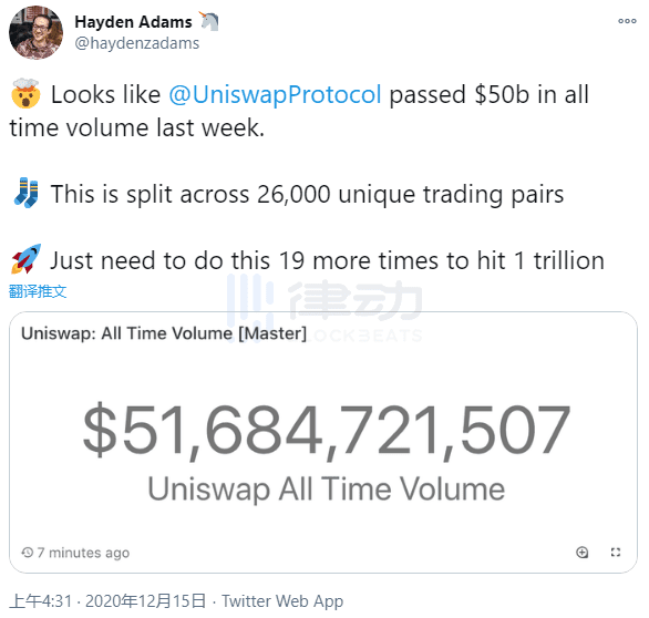 uniswap的总交易额已超过500亿美元，创始人估计8年后可能影响到1万亿美元