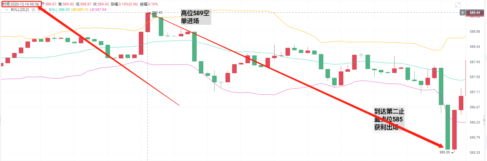 梁亮说：12点16分上午停止盈利通知1