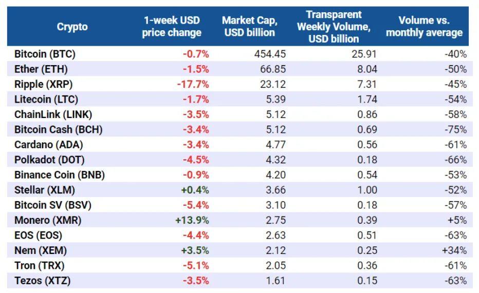 为什么投资者会低价购买比特币？比特币的四个关键价格指标可以解释1