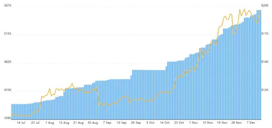 为什么投资者会低价购买比特币？比特币的四个关键价格指标可以解释2