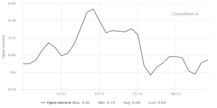 为什么投资者会低价购买比特币？比特币的四个关键价格指标可以解释6