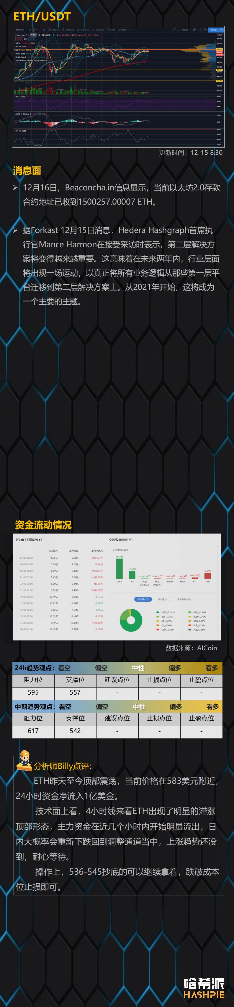 市场还需要时间3