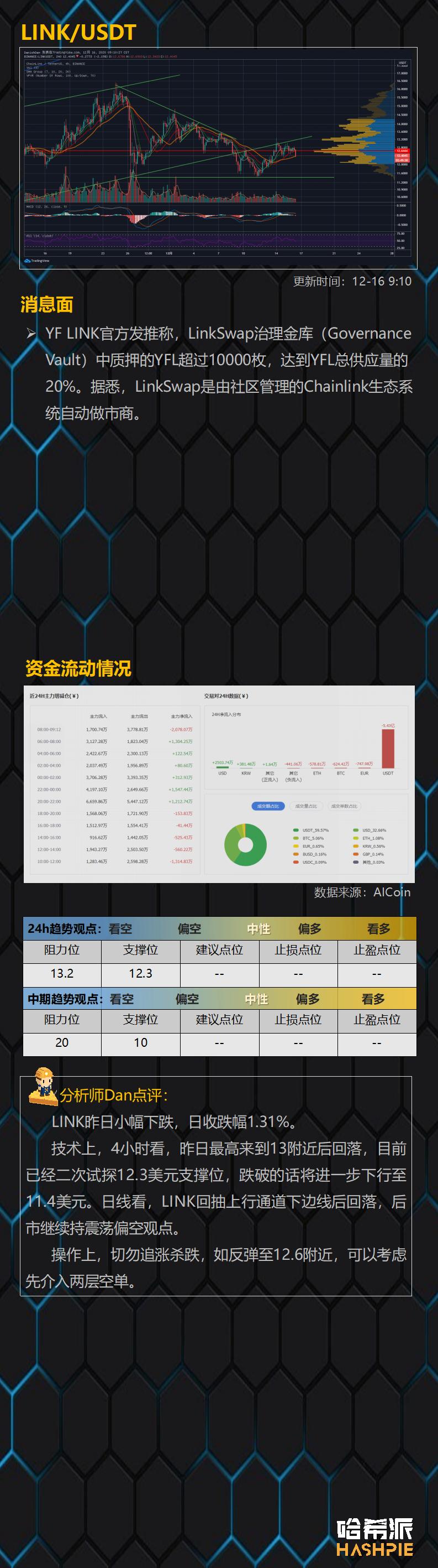 市场还需要时间5