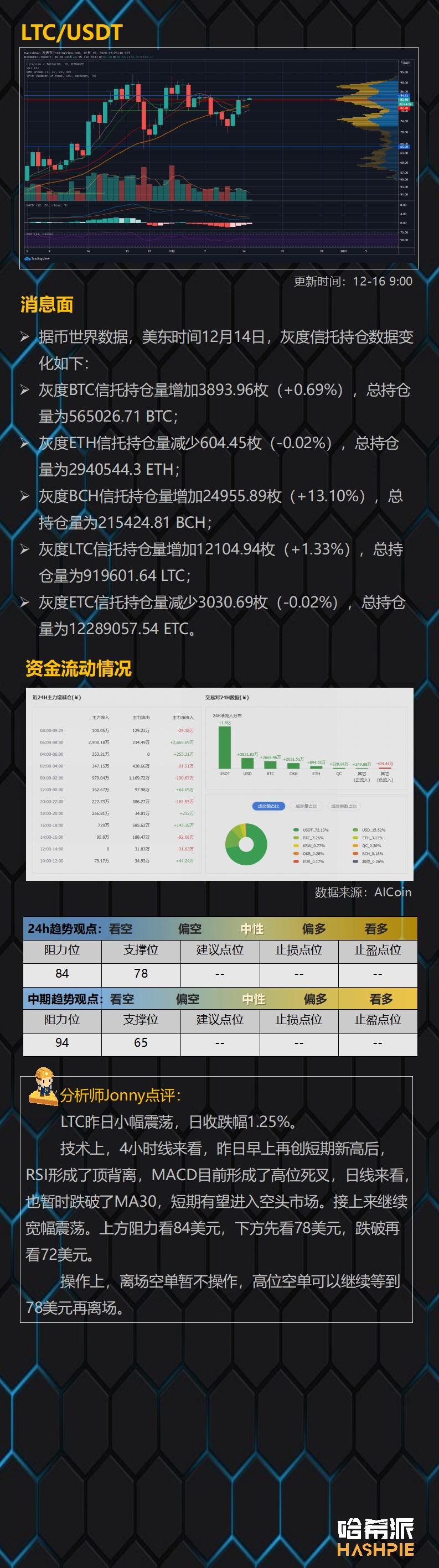 市场还需要时间7