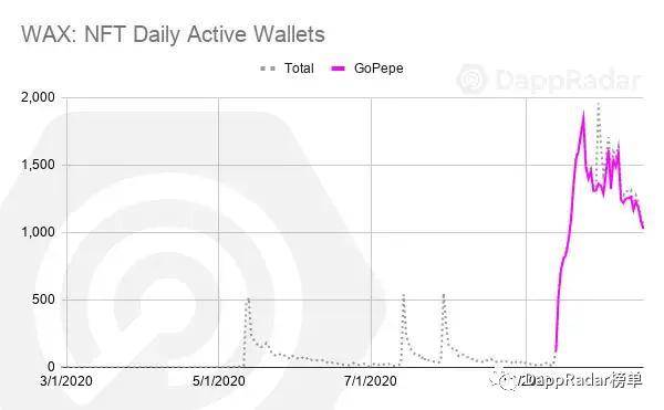 泡泡城启示：连锁盲箱+IP能否引领NFT走出怪圈？3