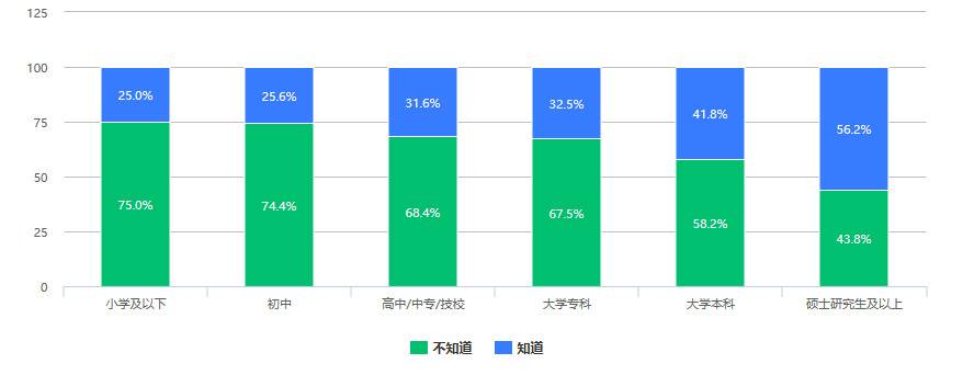 公众如何看待数字人民币？我们收到了526份回复3